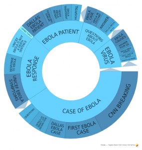 Ebola Twitter graphics